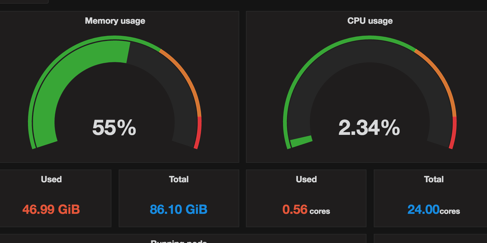 System monitoring